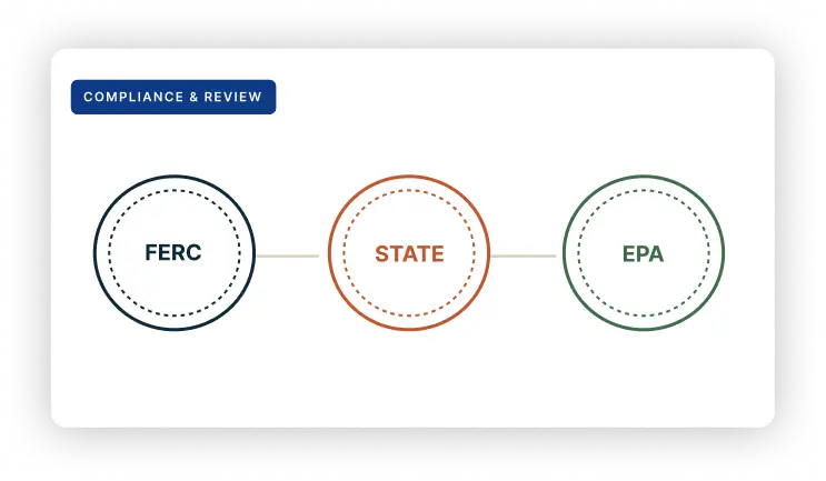 Regulatory Approval